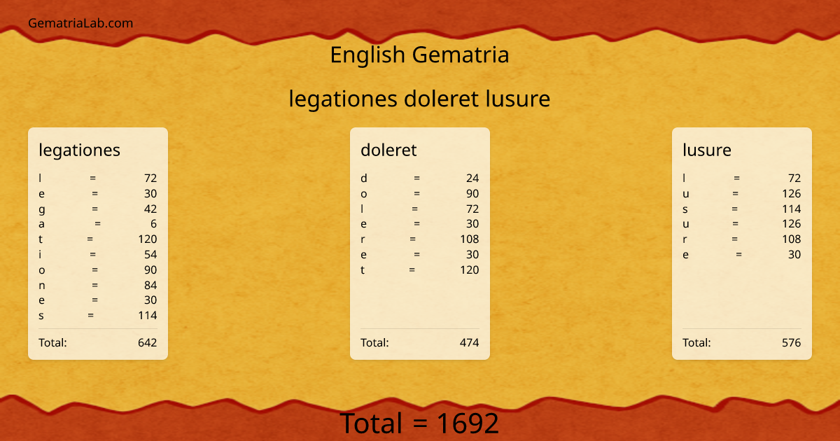 legationes doleret lusure in english Gematria